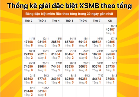 Dự đoán XSMB 11/12 - Dự đoán xổ số miền Bắc 11/12/2024 chính xác